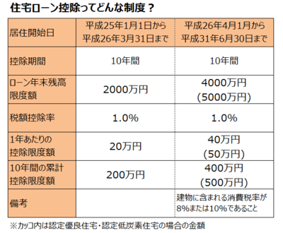 住宅ローン控除.png
